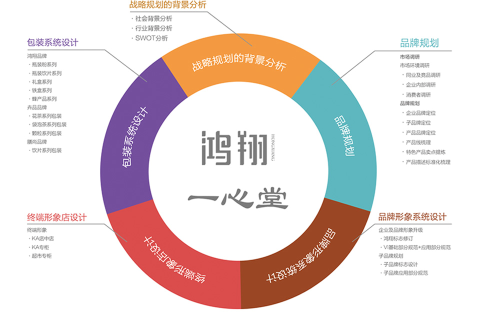 3案例-07鸿翔中药_03-02