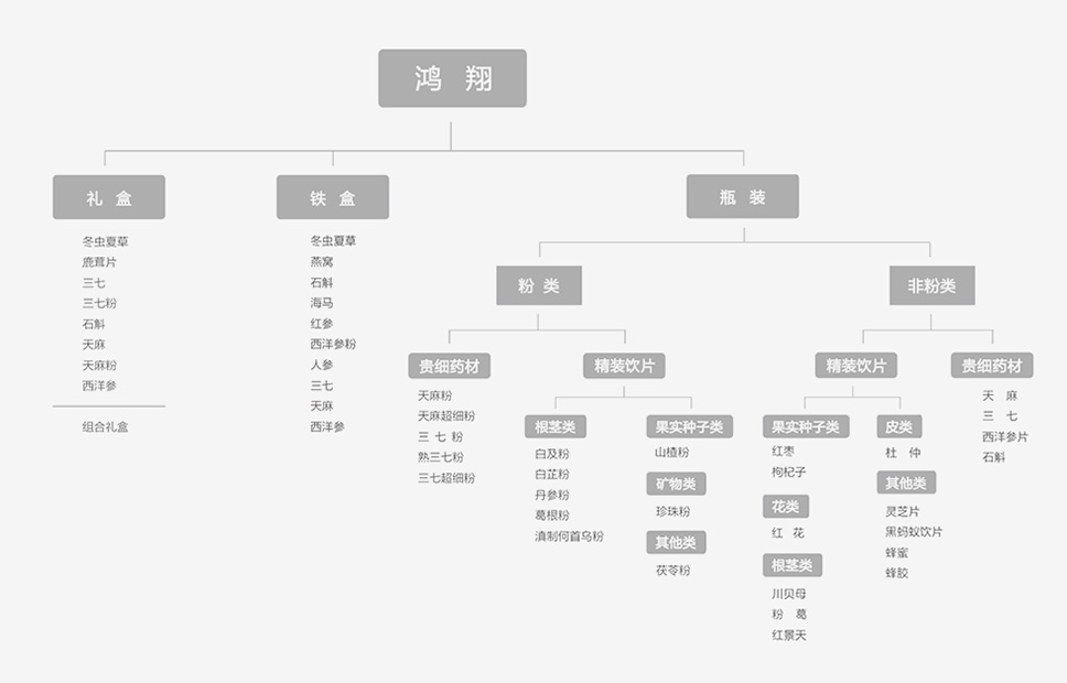 3案例-07鸿翔中药_03-06